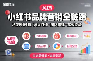 小红书品牌营销全链路，从0到1起盘、爆文打造、团队搭建到高效投放的全链路策略-稀缺资源库