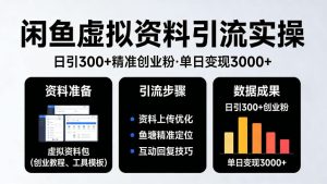 靠闲鱼虚拟资料引流，日引300+精准创业粉，单日变现3k+实操【揭秘】-稀缺资源库