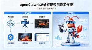 openClaw小龙虾搭建短视频创作工作流，打造视频创作数字员工-稀缺资源库