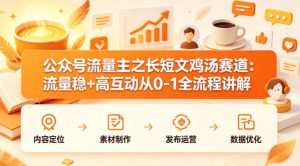公众号流量主之长短文鸡汤赛道，流量稳+高互动，从0-1全流程讲解-稀缺资源库