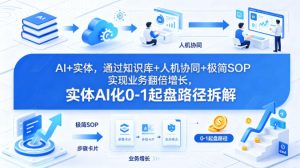 AI+实体，通过知识库+人机协同+极简SOP实现业务翻倍增长，实体AI化0-1起盘路径拆解-稀缺资源库
