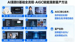 AI漫剧0基础全流程,快速掌握AIGC赋能的漫剧量产方法-稀缺资源库
