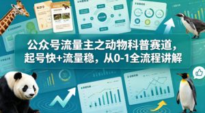 公众号流量主之动物科普赛道，起号快+流量稳，从0-1全流程讲解-稀缺资源库