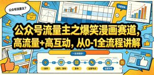 公众号流量主之爆笑漫画赛道,高流量+高互动,从0-1全流程讲解-稀缺资源库
