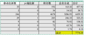 夸克拉新全新玩法思路,2张图片发抖音46w播放,夸克拉新到手7700+,3385字完整教程附上【付费文章】-稀缺资源库