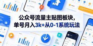 公众号流量主贴图板块,单号月入3k+从0-1系统玩法-稀缺资源库