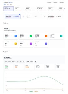 AI产品实战变现课，不用懂代码，30天做出一个能賺钱的小产品，打造个人长期AI副业资产（更新）-稀缺资源库