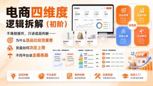 电商四维度逻辑拆解（初阶）不堆砌操作，只讲底层判断——为什么选品比投流重要、货盘如何决定上限、不同平台该走哪条路-稀缺资源库