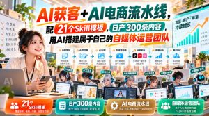 AI获客+AI电商流水线，配21个Skill模板，日产300条内容，用AI搭建属于自己的自媒体运营团队-稀缺资源库